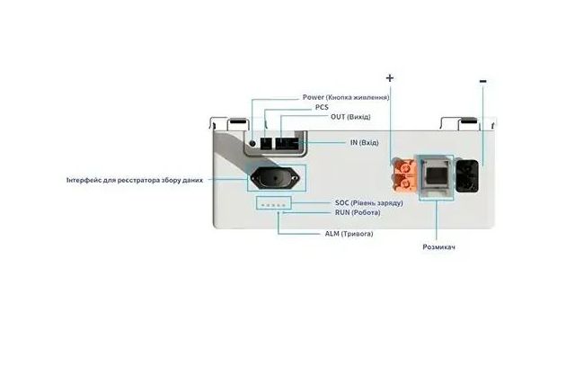 Комплект резервного живлення Deya 6+5 9