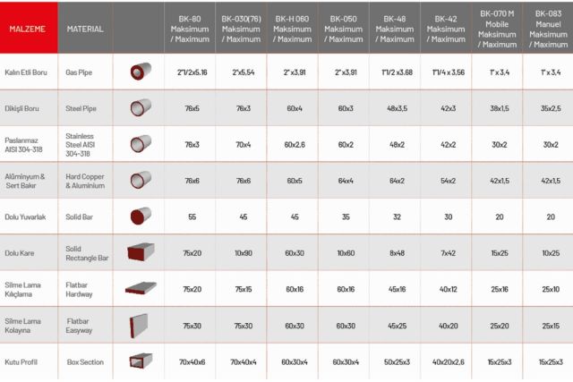 Бездорновой трубогиб Isitan BK 050