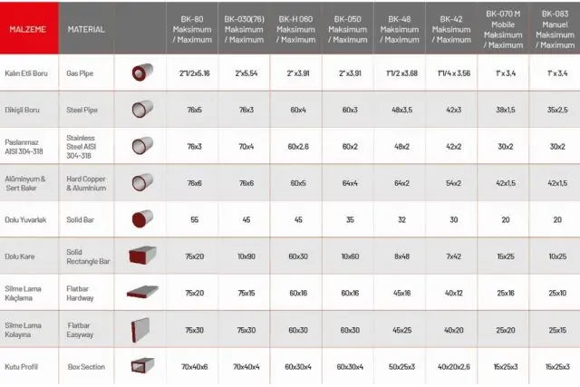 Бездорновой трубогиб Isitan BK 050 7