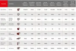 Бездорновой трубогиб Isitan BK 050 7