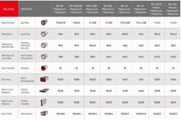 Бездорновой трубогиб Isitan BK 050 Бездорновой трубогиб Isitan BK 050