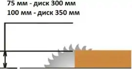 критерії вибору форматно-розкрійного верстату 7