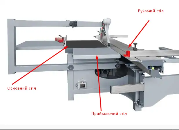 критерії вибору форматно-розкрійного верстату 3