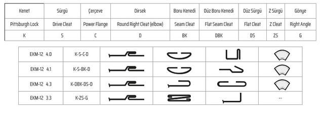 Фальцепрокатный станок CK EMSA EKM-12 9919