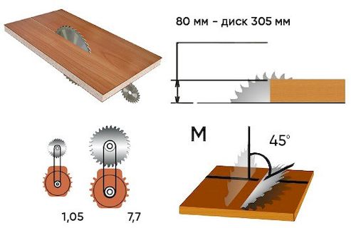 Форматно-розкрійний верстат Holzmann FKS 305VF-3200 554