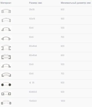 Гибочный станок для труб и профилей CORMAK HRBM 50HV 8906