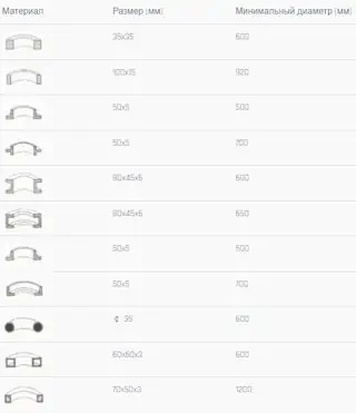 Гибочный станок для труб и профилей CORMAK HRBM 50HV 8906