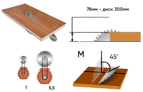 Комплект для производства мебели (ECO) 8912