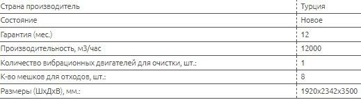 Комплект для производства мебели PROFI 8919