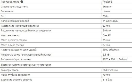 Комплект для производства мебели PROFI 8920