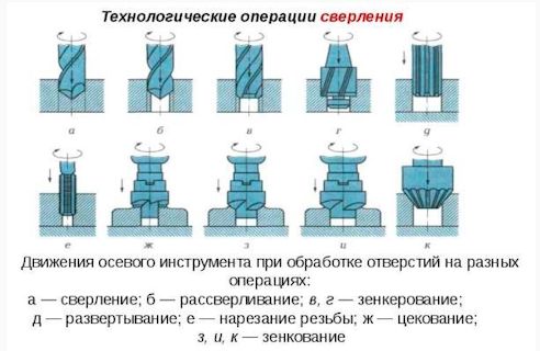 Радиально сверлильный станок 3032x1000M 4904